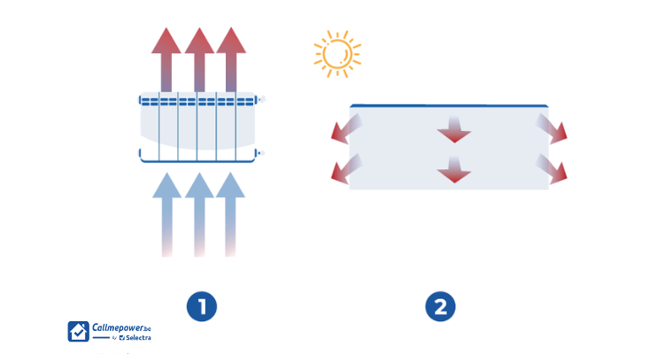 infrarood verwarming